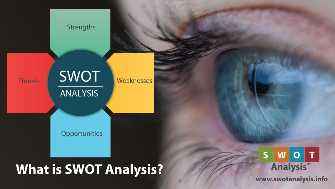 What is SWOT Analysis?